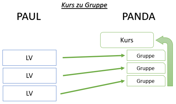 Screenshot PANDA Kurseinschreibung Architektur 03.png