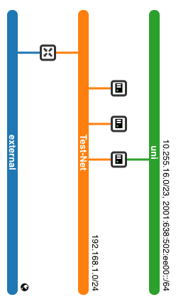 Screenshot OpenStack Netzwerktopologie.png