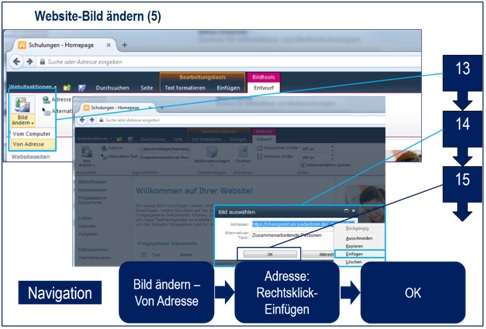 SharePoint Bearbeiten von Teamsite 5.jpg