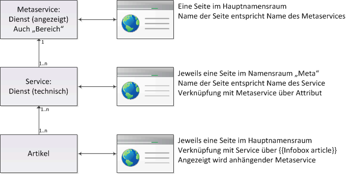 Diagram Servicestructure.png