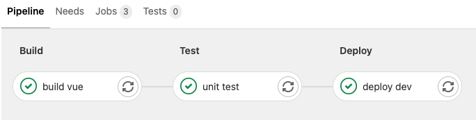 GitLab CI/CD Pipeline