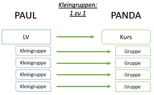 Screenshot PANDA Kurseinschreibung Architektur 05.png