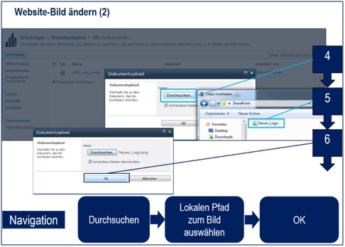 SharePoint Bearbeiten von Teamsite 2.jpg