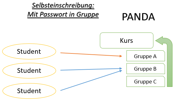 Screenshot PANDA Kurseinschreibung Architektur 04.png