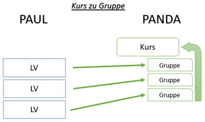 Screenshot PANDA Kurseinschreibung Architektur 03.png