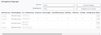 Limesurvey Übersicht Berechtigungen.png