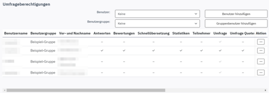 Limesurvey Übersicht Berechtigungen.png