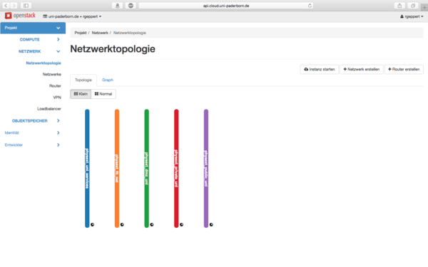 Cloudcomputing 2. Netzwerktopologie Übersicht.png