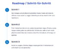 Typo3-roadmap-05.png