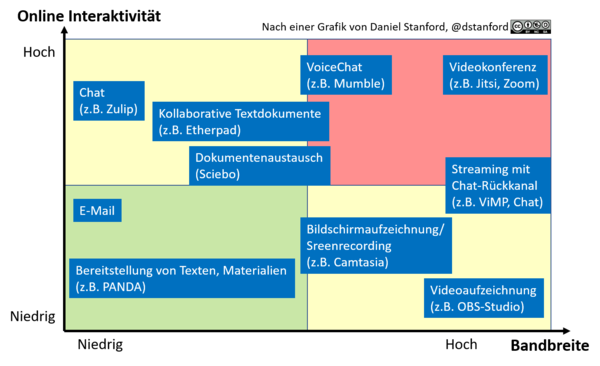 Diagramm Entscheidungshilfe Tools.png